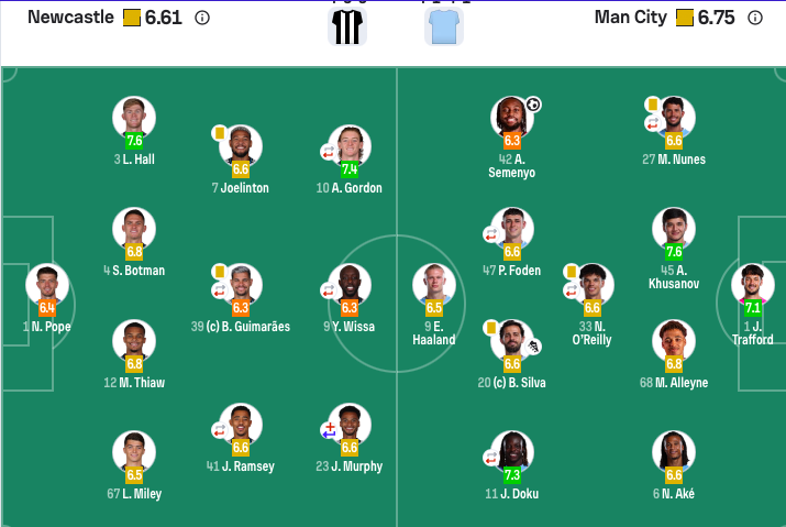 德州扑克官网-半决赛首回合：曼城2-0卫冕冠军13场不败 塞梅尼奥加盟两场造3球